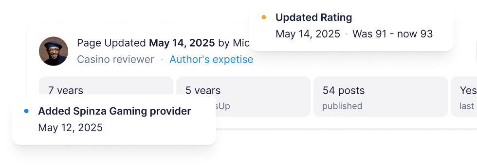 New & Updated Content