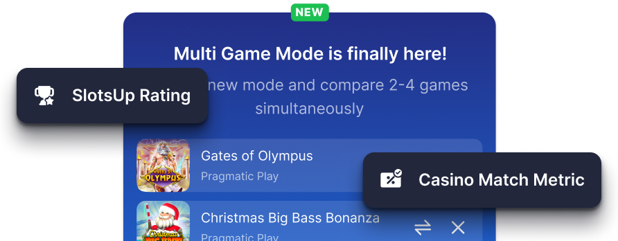 Unique Features and Metrics