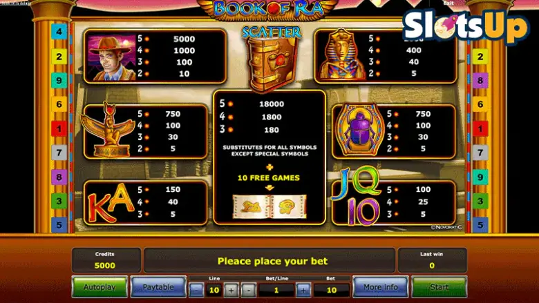 Book of Ra uitbetalingstabel