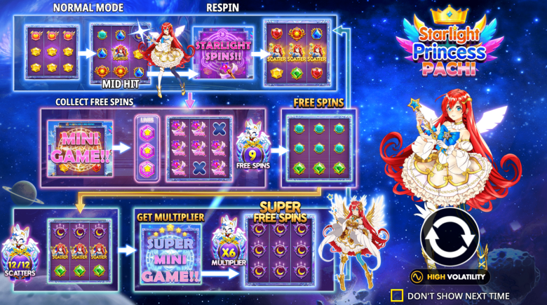Starlight Princess Pachi Main Screen