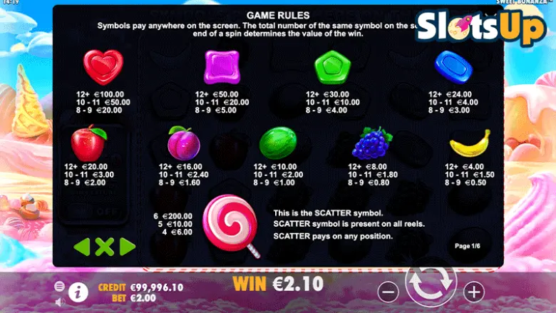 Sweet Bonanza Uitbetalingstabel